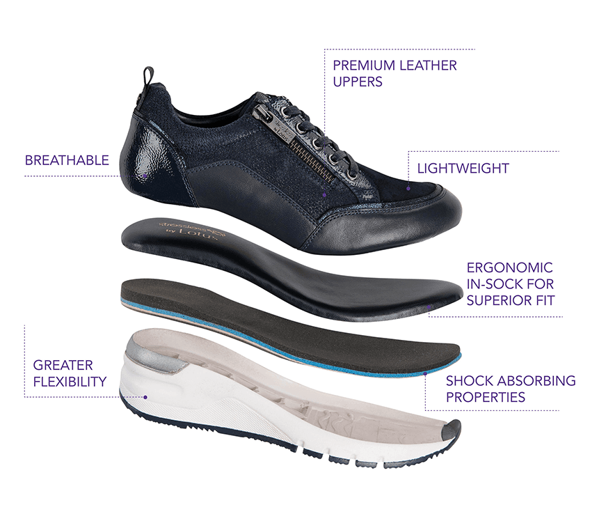 Stressless Collection Infographic